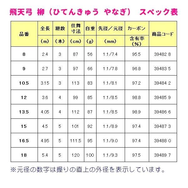 シマノ（SHIMANO） ( 只今 欠品中 ) ☆シマノ 飛天弓 柳 ( ひてん