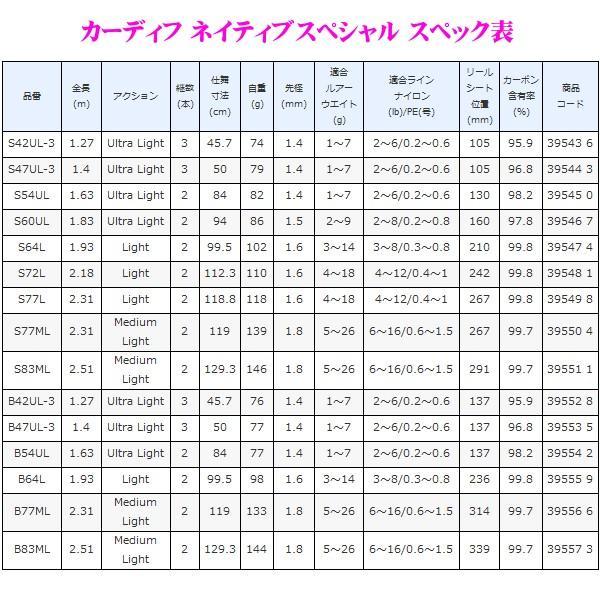 シマノ（SHIMANO） 20 カーディフ ネイティブスペシャル S77L ロッド