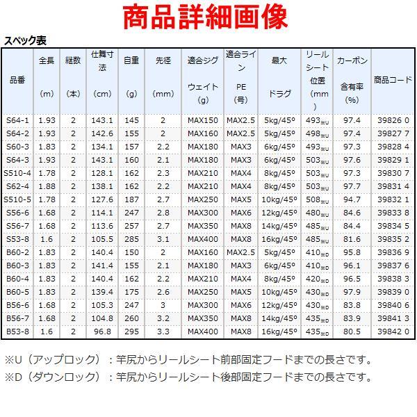 シマノ（SHIMANO） (取寄せ 5月末頃メーカー生産予定) ☆シマノ 20