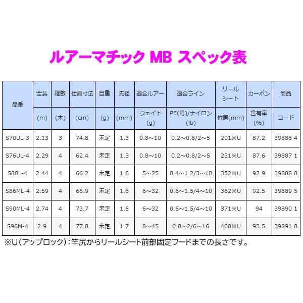 ☆シマノ 20 ルアーマチック MB S96M-4 ロッド ソルト竿 「」 : フーガ