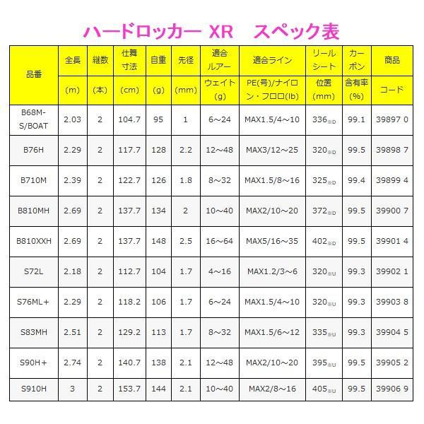 ハードロッカーXR　S76ML+　値下げ中 シマノ ハードロッカー XR S76ML+ (ロッド・釣竿) 価格比較 - 価格.com