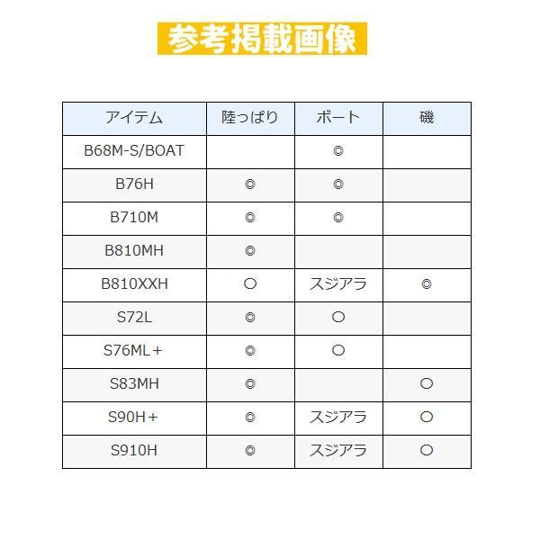 シマノ (取寄せ 6月末頃メーカー生産予定) シマノ 20 ハード シマノ (取寄せ 6月末頃メーカー生産予定) シマノ 20 ハード