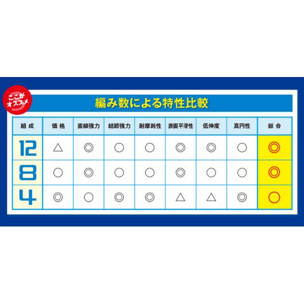 シマノ 　ピットブル4 　PL-M54R 　0.4号 　150m 　ライムグリーン 　「」｜fuga1948｜03