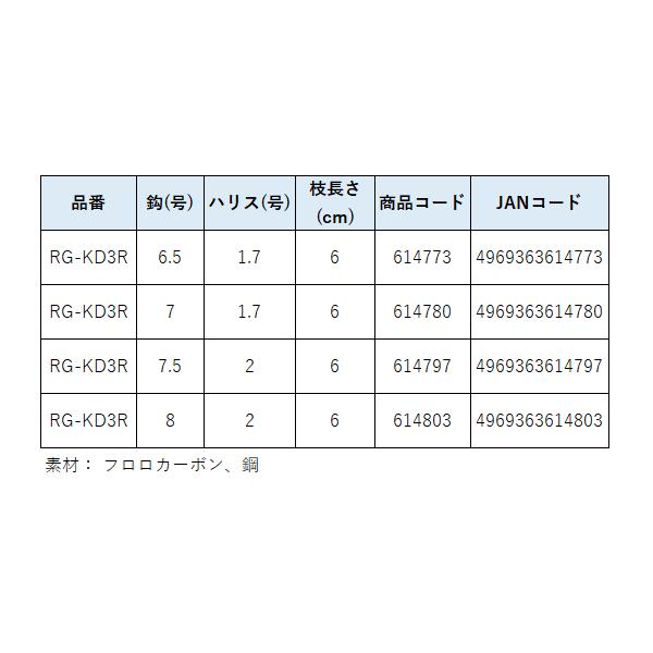 シマノ（SHIMANO） ステファーノ カワハギ糸付鈎 吸わせ 6cm 30本 RG