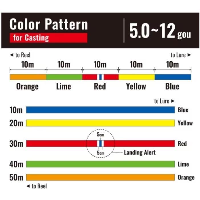 シマノ（SHIMANO） ( 限定特価 ) オシア8 LD-A91S 5.0号 500m 5カラー