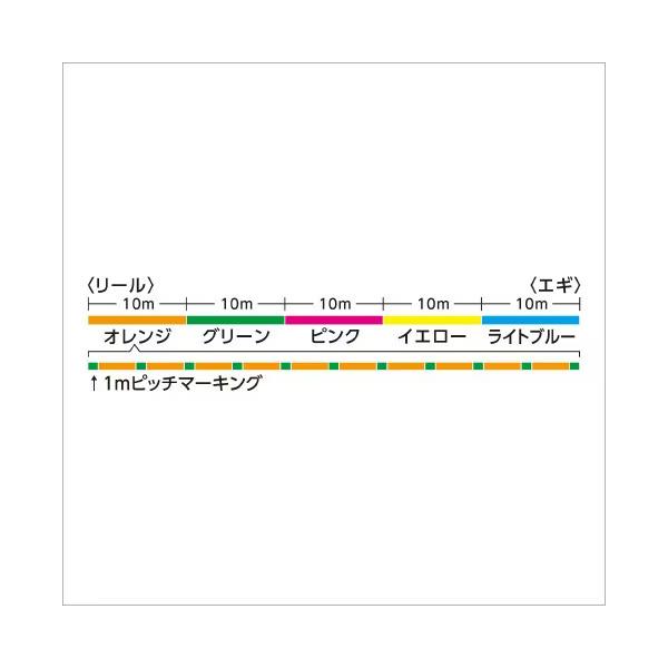 シマノ 　セフィア8+ 　LD-E51T 　0.6号 　150m 　5カラー 　「」｜fuga1948｜06
