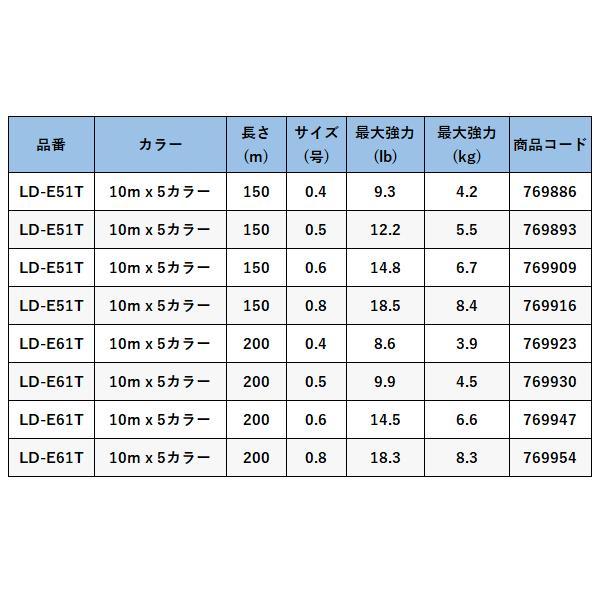 シマノ 　セフィア8+ 　LD-E51T 　0.8号 　150m 　5カラー 　「」｜fuga1948｜07