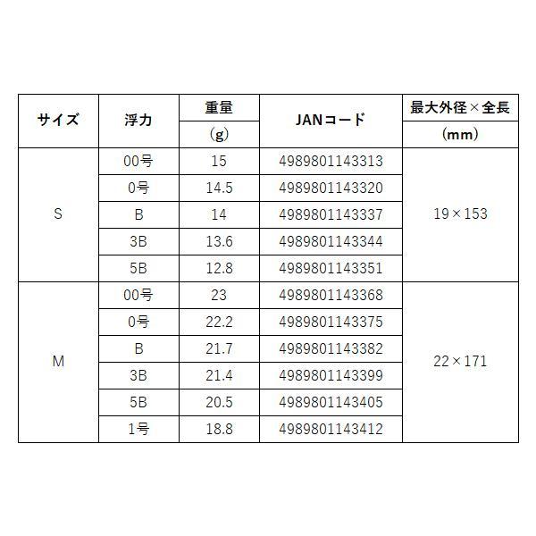 釣研 ティーランサー M 3B 棒ウキ : フーガショップA - 通販 - Yahoo