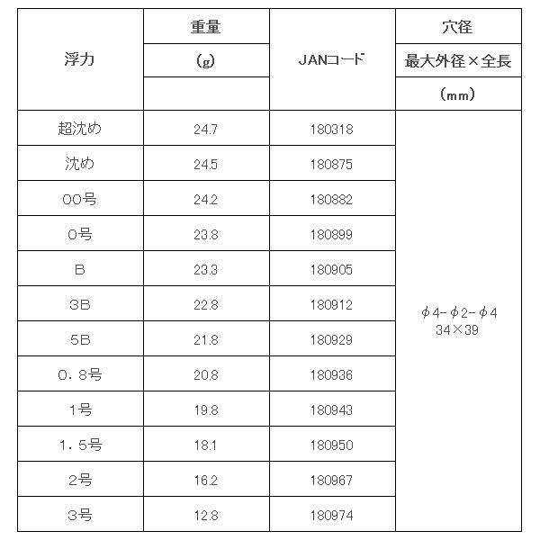 釣研 Xライナー 大遠投 1号 中通しウキ : フーガショップA