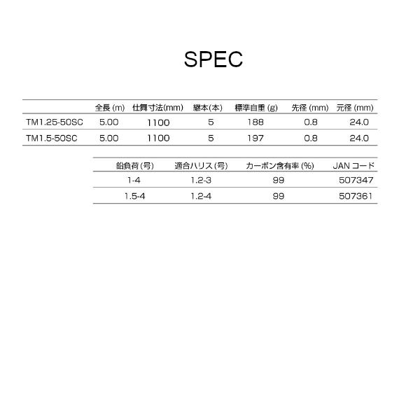 釣武者 オウガハンドSC TM1.5-50SC 5m_6