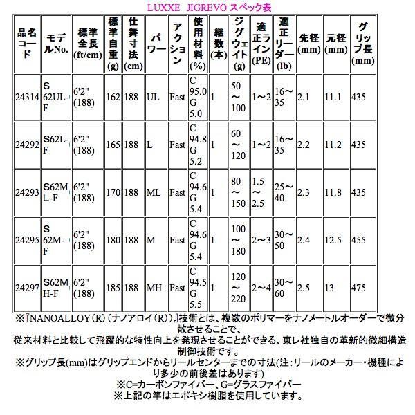 Gamakatsu（がまかつ） ラグゼ ジグレヴォ スペックD ( スペックディー
