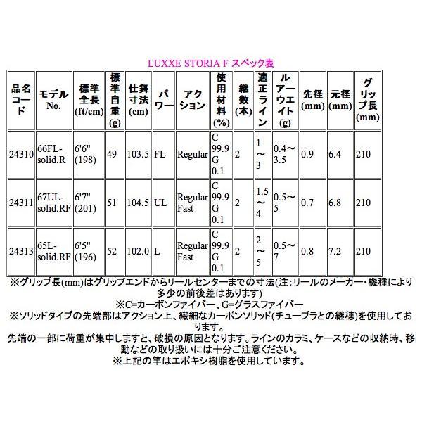Gamakatsu（がまかつ） ラグゼ ストーリアF ( LUXXE STORIA F ) 65L