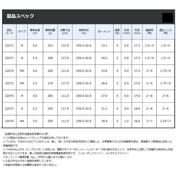 ご注文ページ3月 Gamakatsu（がまかつ） がま磯 マスターモデルII ( 2 ) 尾長 M 5.3m 磯