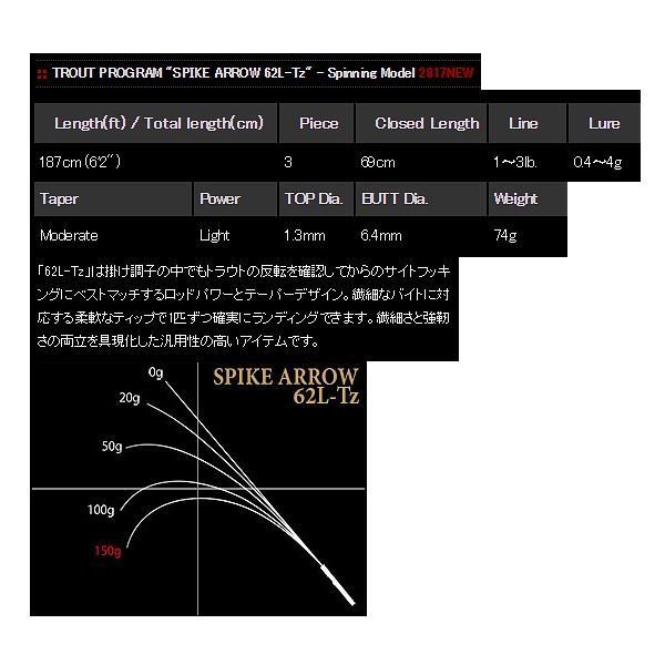 マルキュー 　ノリーズ 　トラウトプログラム スパイクアロー 62LTz スピニング ロッド トラウトの画像