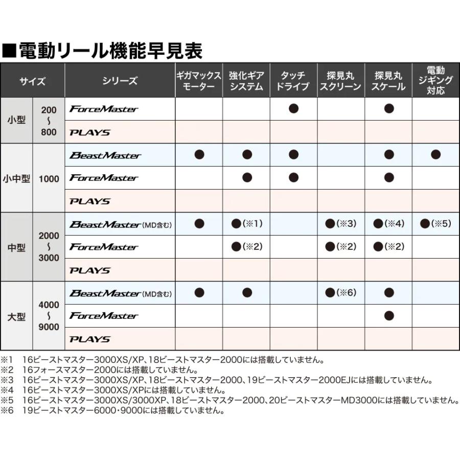 シマノ（SHIMANO） 爆買 17 PLAYS (プレイズ) 1000 電動リール