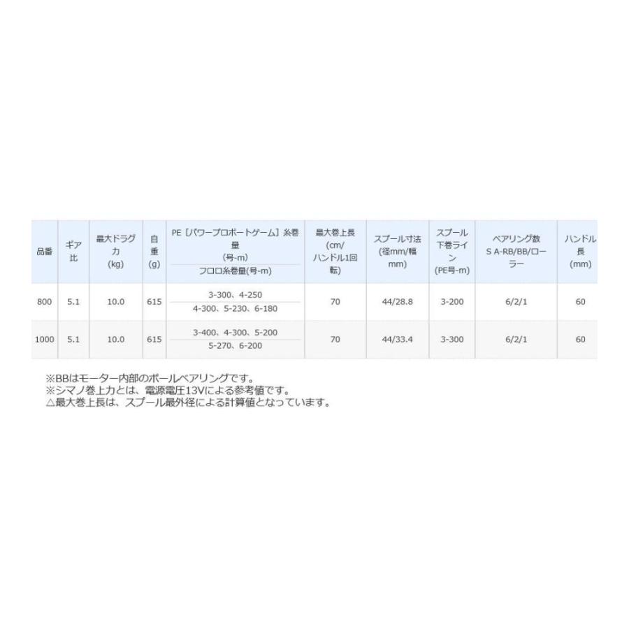 シマノ（SHIMANO） (取寄せ 7月末頃メーカー生産予定) 17 PLAYS