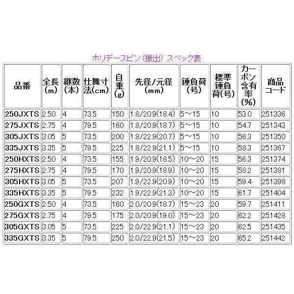 シマノ 　17 ホリデースピン ショートモデル ( 振出 ) 　250GXTS 　ロッド 　投竿｜fuga1948｜06