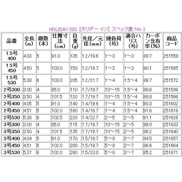 シマノ（SHIMANO） ☆シマノ 17 ホリデー 磯 1.5号 400 ロッド 磯竿 波