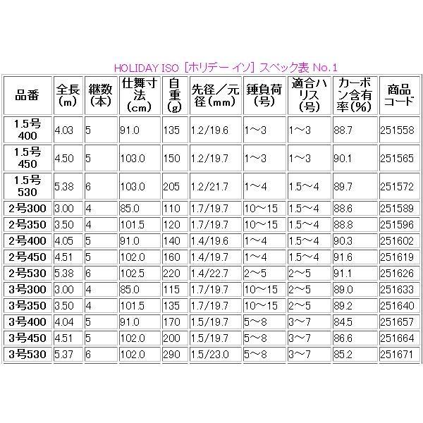 シマノ（SHIMANO） ☆シマノ 17 ホリデー 磯 2号 300 ロッド 磯竿 波止