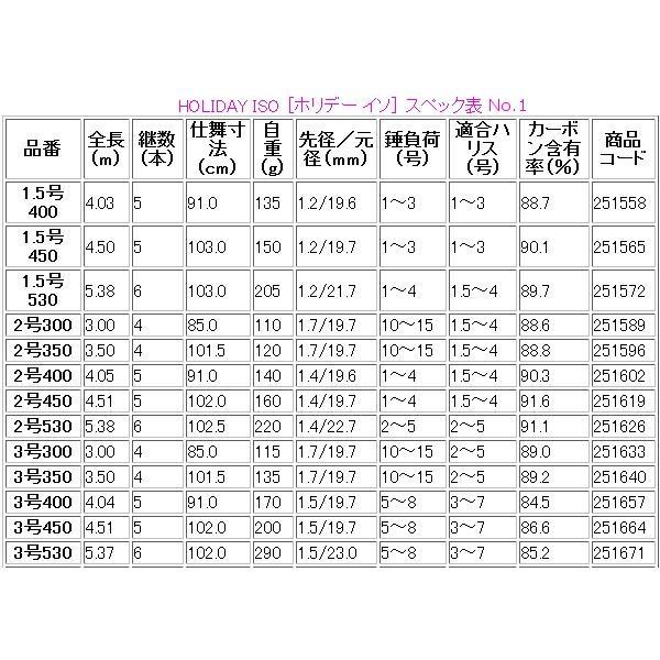 (取寄せ 6月末頃メーカー生産予定) 　シマノ 　17 ホリデー 磯 　4号 450PTS 　ロッド 　磯竿 　波止竿 　「」｜fuga1948｜04