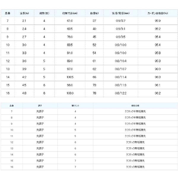 (取寄せ 6月末頃メーカー生産予定) 　☆シマノ　飛天弓 皆空 ( ひてんきゅう かいくう ) 　7尺 　2.1m 　ロッド 　へら竿_4