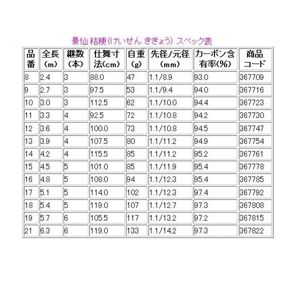 シマノ 景仙 桔梗 ( けいせん ききょう ) 17尺 5.1m ロッド へら シマノ 景仙 桔梗 ( けいせん ききょう ) 17尺 5.1m ロッド へら