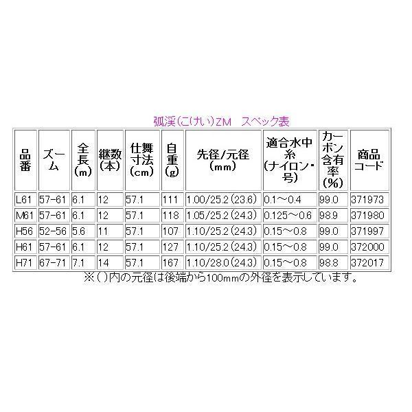 シマノ ( 只今 欠品中 ) シマノ 弧渓 こけい ZM H61 ロッド 渓流