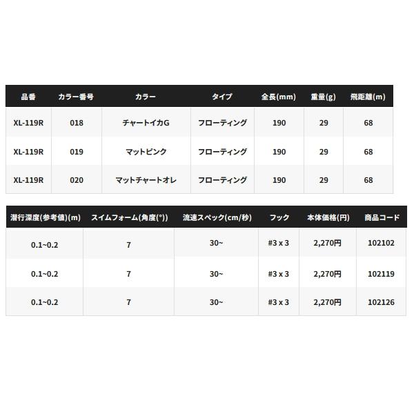 ≪'23年9月新商品！≫ シマノ エクスセンス クー 190F ジェットブースト XL-119R 020 マットチャートオレ 190mm/29g 【4個セット】 【小型商品】｜fugashop2｜05