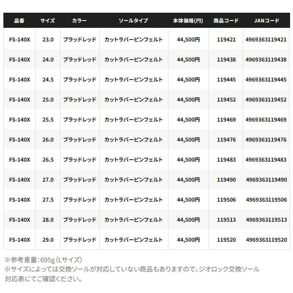 M.Yページ 特価） （24年9月新商品） シマノ リミテッド プロ ゴアテックス