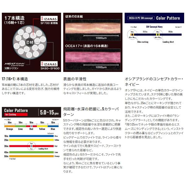 シマノ （25年9月新商品） オシア 17＋ PE LD-A71Y 300m 5号 SW