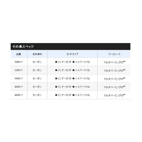 シマノ（SHIMANO） （20年12月新商品） 20 早潮 瀬戸内メバル 480SI-T