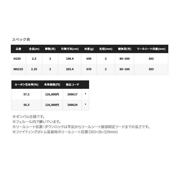 ≪'21年10月新商品！≫ シマノ '21 ビーストマスター 落し込み MH235 〔仕舞寸法 203.4cm〕 【保証書付】 【大型商品2/代引不可】｜fugashop2｜05