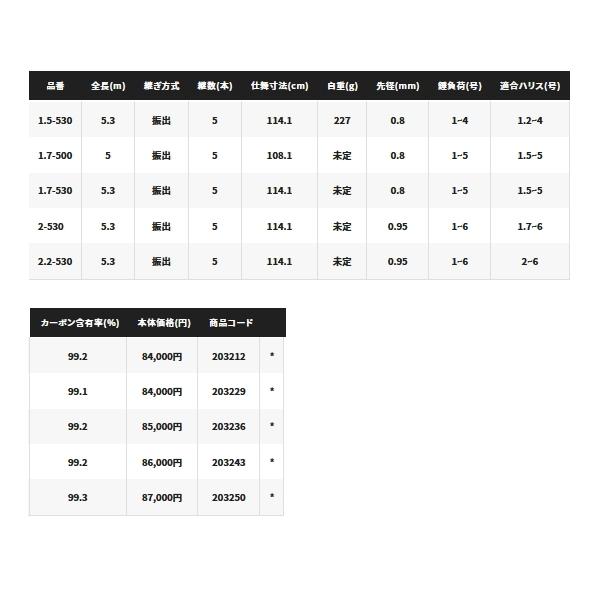 シマノ（SHIMANO） （送料サービス） （21年9月新商品） 21 極翔 1.5号