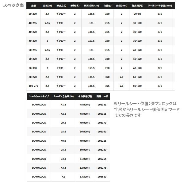 シマノ（SHIMANO） （22年2月新商品） 22 舳（ミヨシ） 40-300 （仕舞