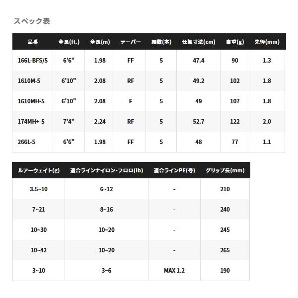 シマノ（SHIMANO） （送料サービス） ポイズン アルティマ 5ピース