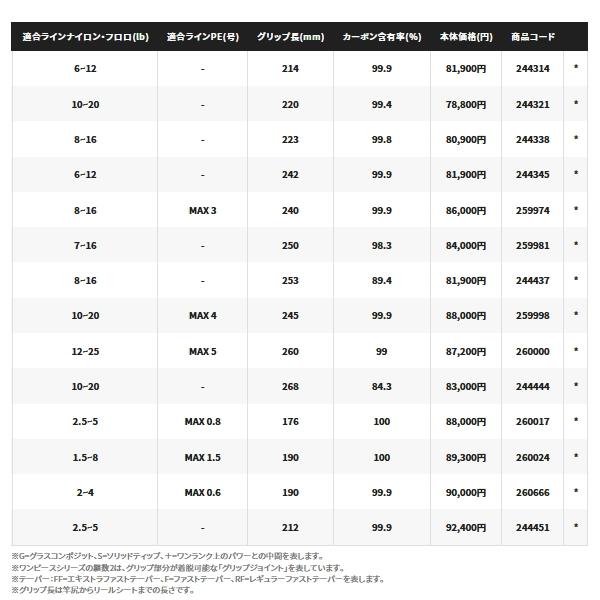 シマノ（SHIMANO） ポイズン アルティマ 1610L-BFS （仕舞寸法 208cm