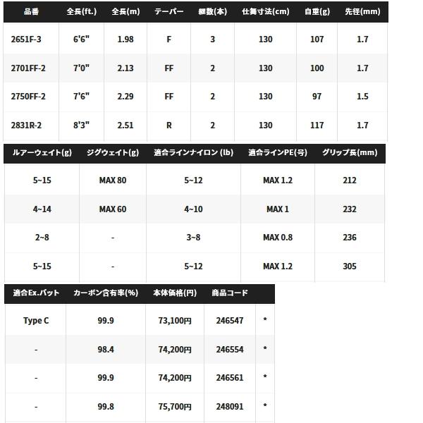 シマノ（SHIMANO） （送料サービス） （取寄せ／3月末予定） ワールド