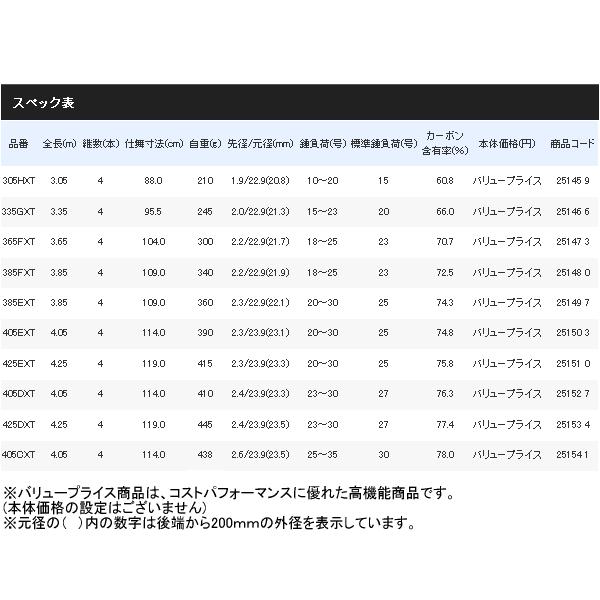 （17年7月新商品） シマノ ホリデースピン (振出) 385FXT （仕舞寸法 109.0cm）_3