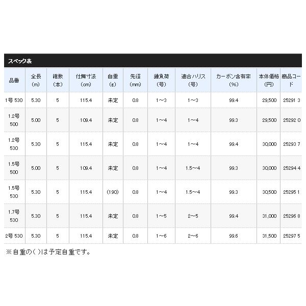 シマノ（SHIMANO） （18年4月新商品） ラディックス 1号 530 （仕舞