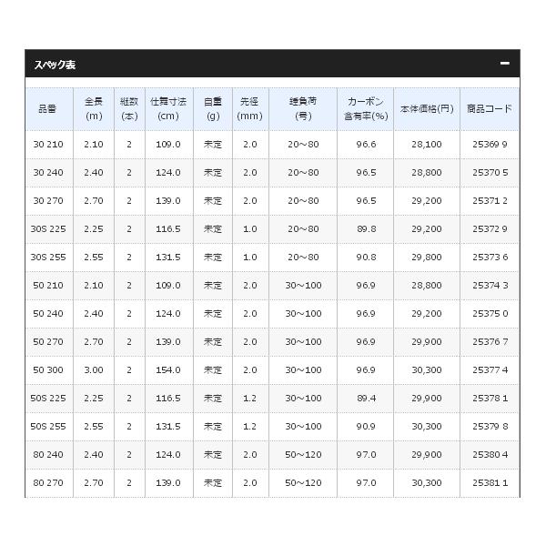 ≪'18年9月新商品！≫ シマノ '18 海明 50S-255 〔仕舞寸法 131.5cm〕 【保証書付】｜fugashop2｜04