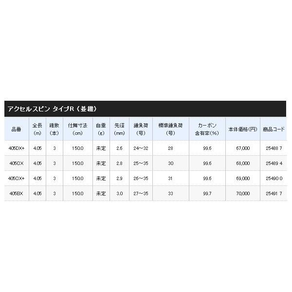 ≪'19年4月新商品！≫ シマノ アクセルスピン タイプR (並継) 405BX 〔仕舞寸法 150.0cm〕 【保証書付】 【大型商品1/代引不可】｜fugashop2｜03