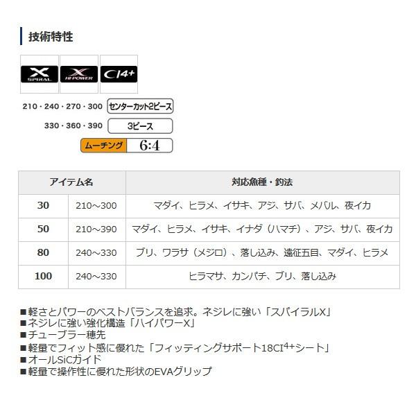 シマノ（SHIMANO） （19年9月新商品） 19 海春 80-240 （仕舞寸法