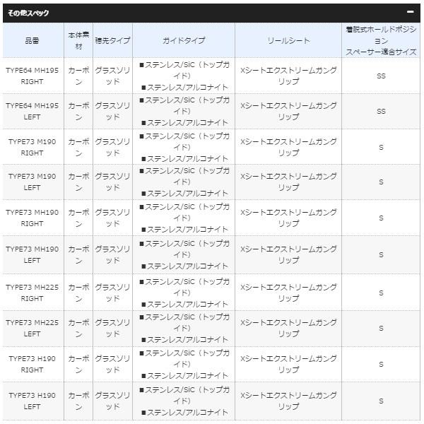 シマノ（SHIMANO） （19年9月新商品） 19 ライトゲームSS タイプ73