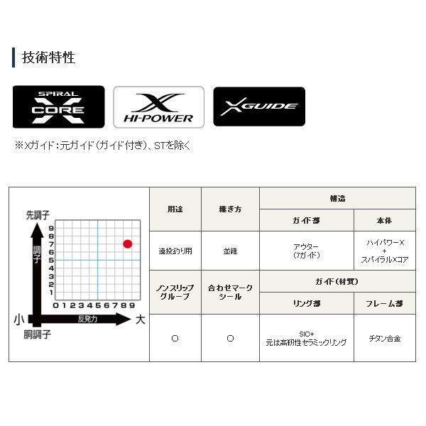 シマノ（SHIMANO） （20年3月新商品） 20 スピンパワー 405CX （仕舞