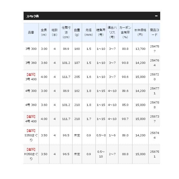 （20年4月新商品） シマノ 20 シーマーク 海上釣堀 4号 400 （仕舞寸法 111.7 cm） 140 爆買_2