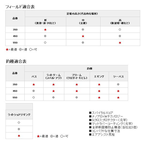 （20年8月新商品） シマノ ランディングシャフト G フリー 350 （仕舞寸法 48.5cm） （保証書付） 爆買_3