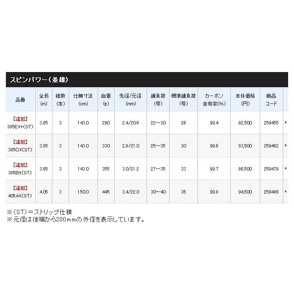 ≪'21年3月新商品！≫ シマノ '21 スピンパワー 385CX(ST) 〔仕舞寸法 143.0cm〕 【保証書付】 【大型商品1/代引不可】｜fugashop2｜04