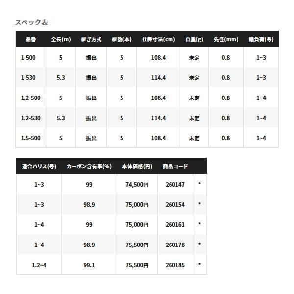 シマノ（SHIMANO） （送料サービス） （取寄せ／7月末予定） （22年12