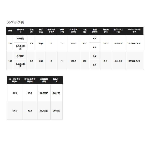 ≪22年3月新商品！≫ シマノ 22 セイハコウ AX 140 〔仕舞寸法 92.5cm〕 【保証書付】 