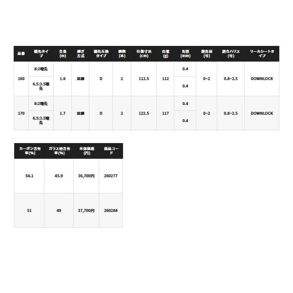 ≪22年3月新商品！≫ シマノ 22 セイハコウ AX 140 〔仕舞寸法 92.5cm〕 【保証書付】 